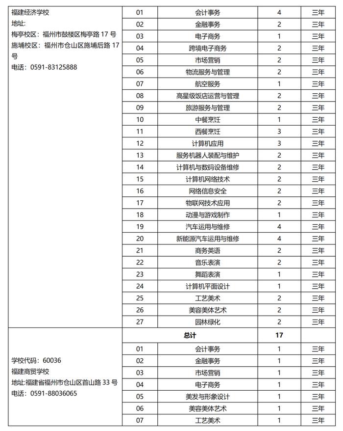 欢迎报考！2023年泉州市中职学校、技工院校招生计划公布