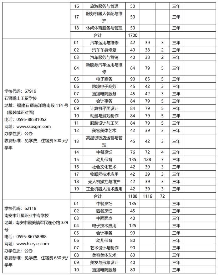 欢迎报考！2023年泉州市中职学校、技工院校招生计划公布