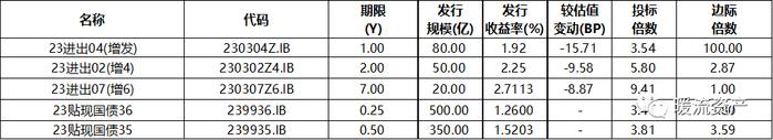 【固收日评】现券期货重回强势，市场静待下周MLF操作情况