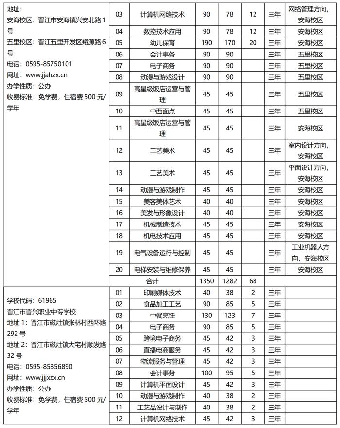 欢迎报考！2023年泉州市中职学校、技工院校招生计划公布