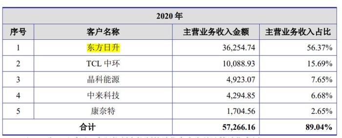 估值暴涨近25倍，董事长年薪仅5万元！祥邦科技一堆数据好吓人！