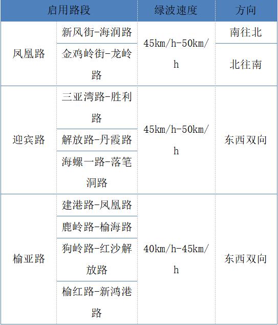 “绿波带”上岗！三亚这些路段红灯变少了→