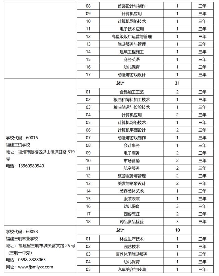 欢迎报考！2023年泉州市中职学校、技工院校招生计划公布