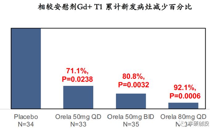 反转的反转？诺诚健华跳空的缺口能补上了吗？