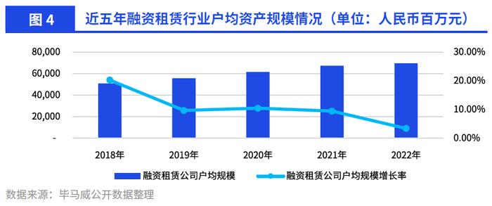 毕马威重磅发布《二零二三年度中国租赁业调查报告》！