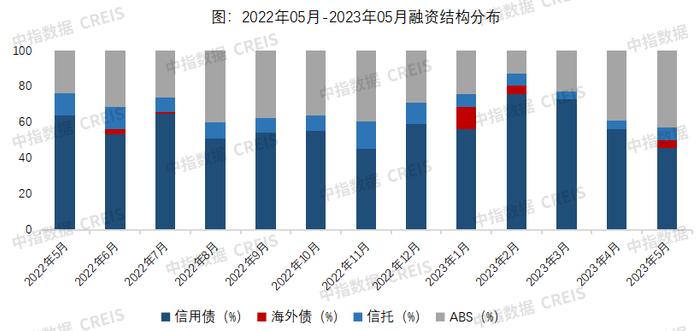 数据来源:中指数据CREIS企业研究