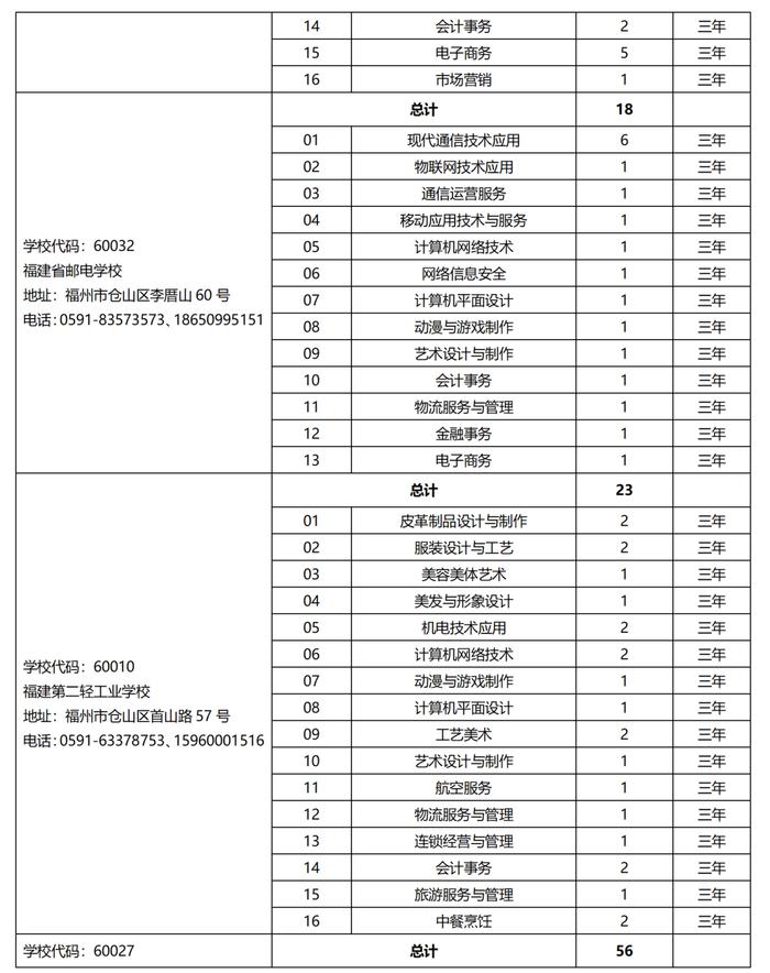 欢迎报考！2023年泉州市中职学校、技工院校招生计划公布