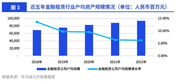 毕马威重磅发布《二零二三年度中国租赁业调查报告》！