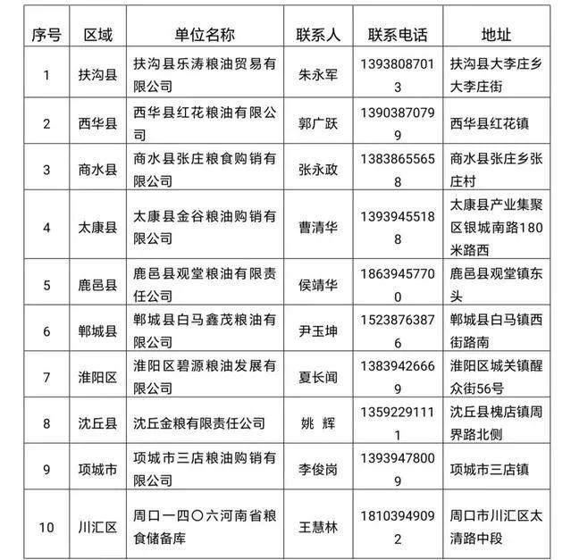 周口市受损小麦定点收购政策十问十答