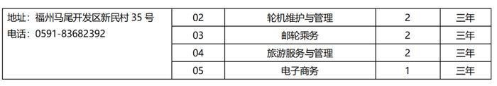 欢迎报考！2023年泉州市中职学校、技工院校招生计划公布