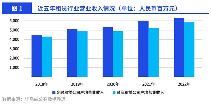 毕马威重磅发布《二零二三年度中国租赁业调查报告》！