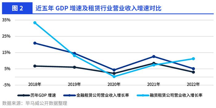 毕马威重磅发布《二零二三年度中国租赁业调查报告》！