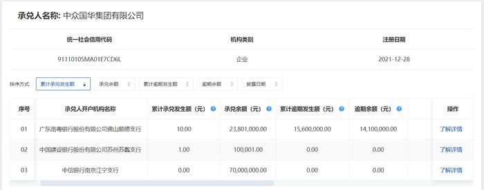 中众国华集团有限公司商票持续逾期