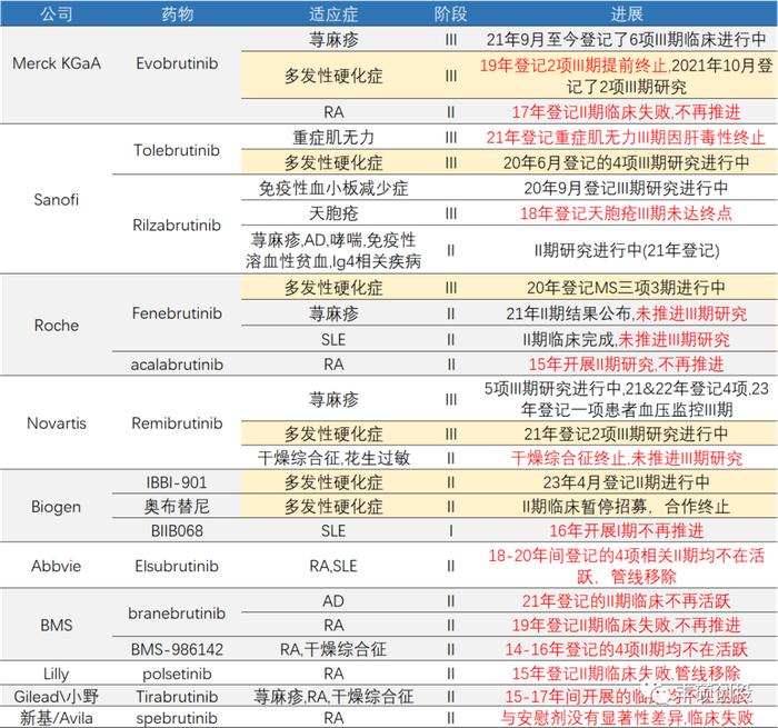 反转的反转？诺诚健华跳空的缺口能补上了吗？