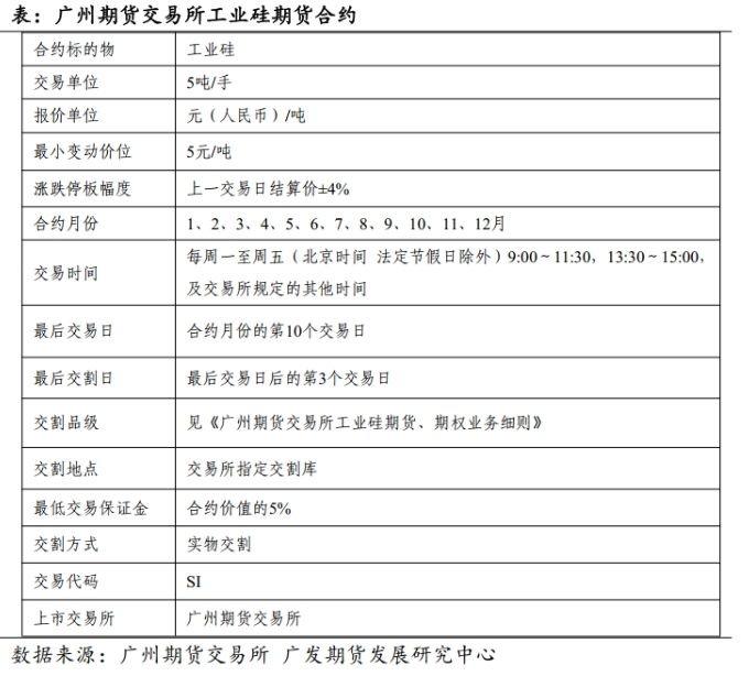 支持辖区企业用好套期保值工具 四川证监局联合广州交易所等单位举办工业硅产业培训活动