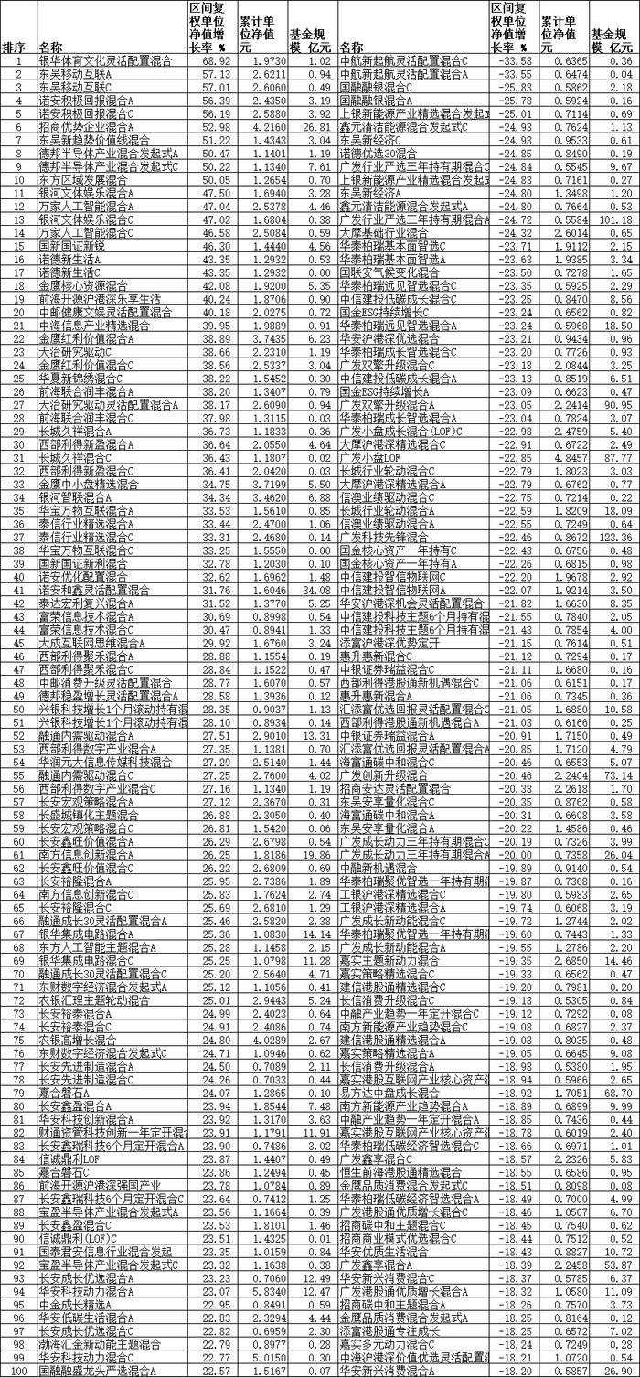 数据来源:同花顺(规模截止日期:2023年3月31日)