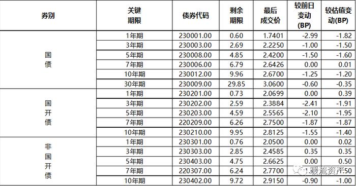 【固收日评】现券期货重回强势，市场静待下周MLF操作情况