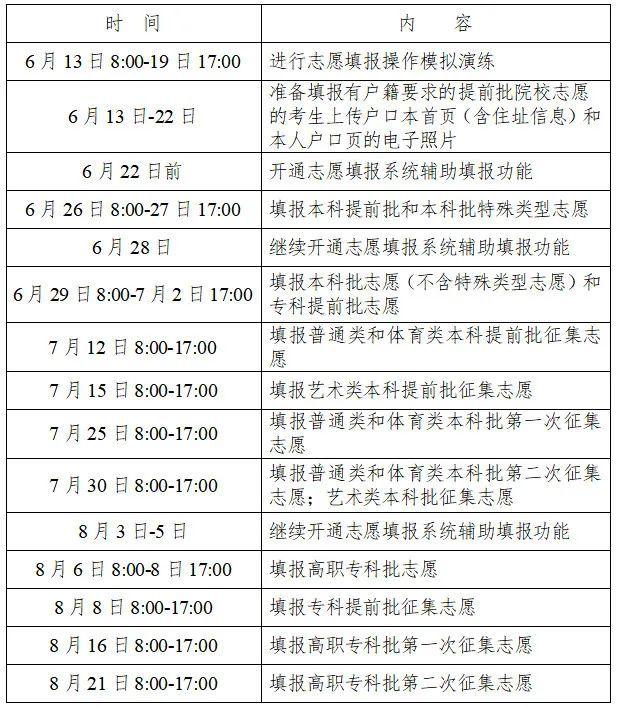 湖南高考查分、填报志愿、招录时间出炉！