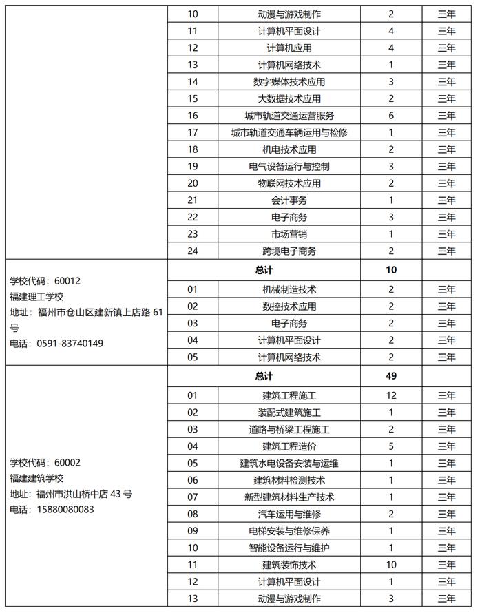 欢迎报考！2023年泉州市中职学校、技工院校招生计划公布