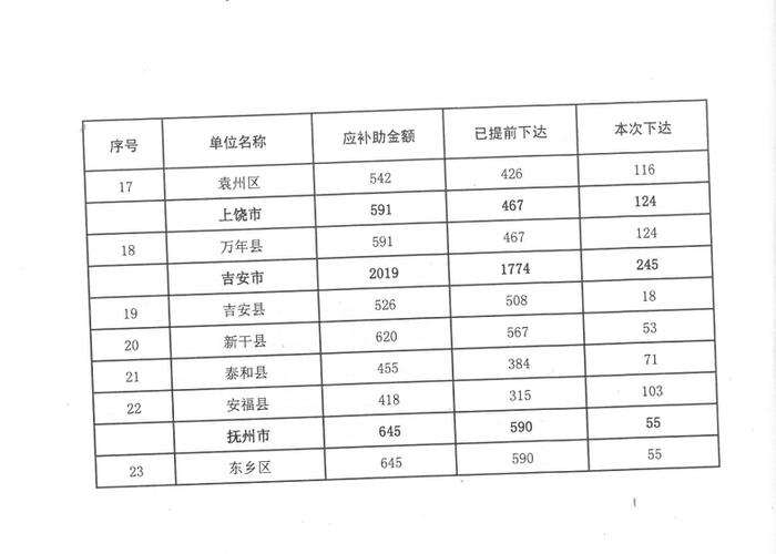 多省发放养猪补贴了！最低200头规模可领！