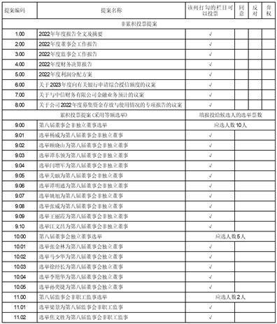 中信海洋直升机股份有限公司关于召开2022年度股东大会的通知的提示性公告