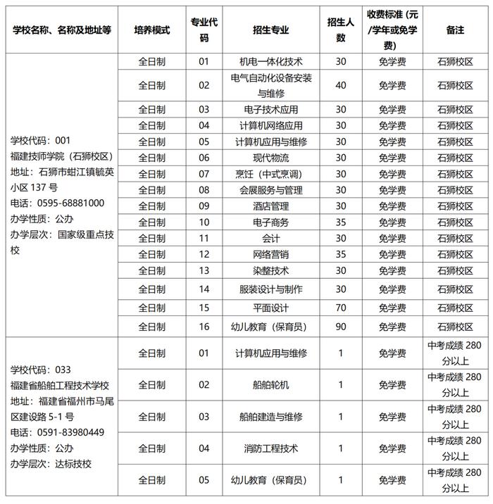 欢迎报考！2023年泉州市中职学校、技工院校招生计划公布