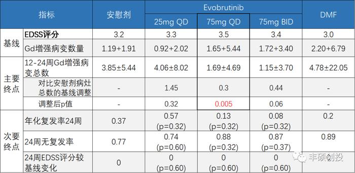 反转的反转？诺诚健华跳空的缺口能补上了吗？