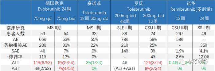 反转的反转？诺诚健华跳空的缺口能补上了吗？