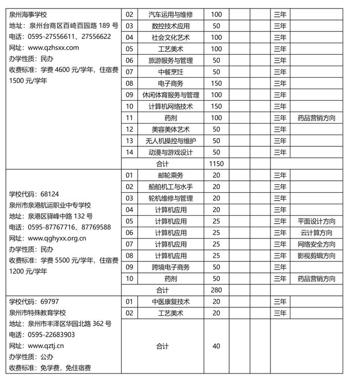 欢迎报考！2023年泉州市中职学校、技工院校招生计划公布