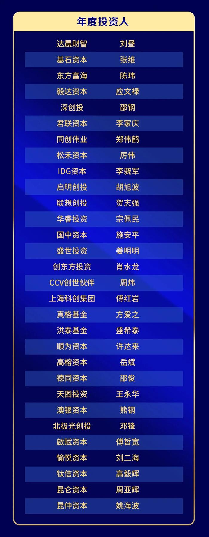 「毅」荣耀 |毅达资本及被投企业荣获证券时报“2023中国创投金鹰奖、创业企业新苗奖”多项殊荣