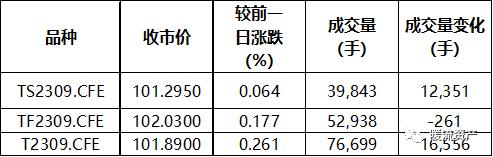 【固收日评】现券期货重回强势，市场静待下周MLF操作情况