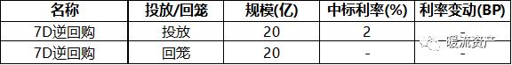 【固收日评】现券期货重回强势，市场静待下周MLF操作情况