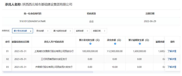 陕西西北城市基础建设集团有限公司因商票持续逾期再被公示