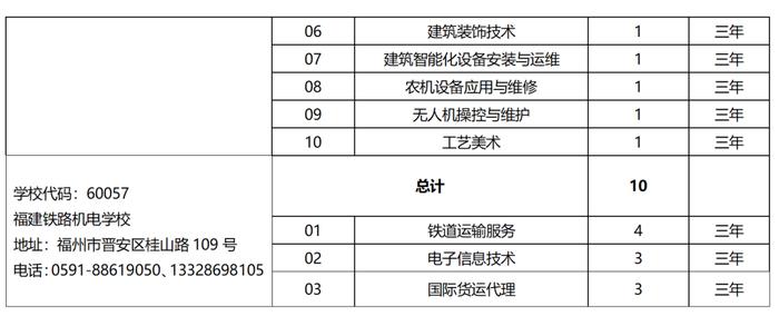 欢迎报考！2023年泉州市中职学校、技工院校招生计划公布