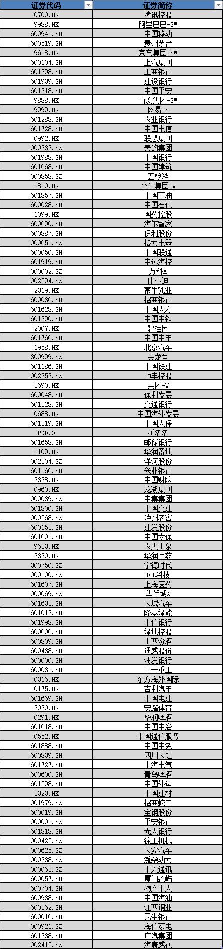 每经品牌100指数样本再次“换血” 成分股数量达99只，有9张新面孔