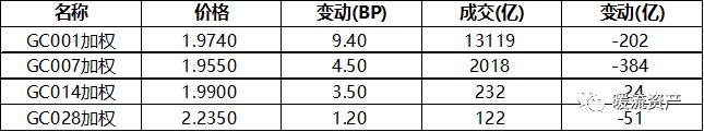 【固收日评】现券期货重回强势，市场静待下周MLF操作情况