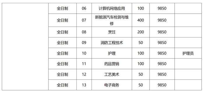 欢迎报考！2023年泉州市中职学校、技工院校招生计划公布