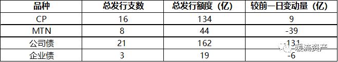 【固收日评】现券期货重回强势，市场静待下周MLF操作情况