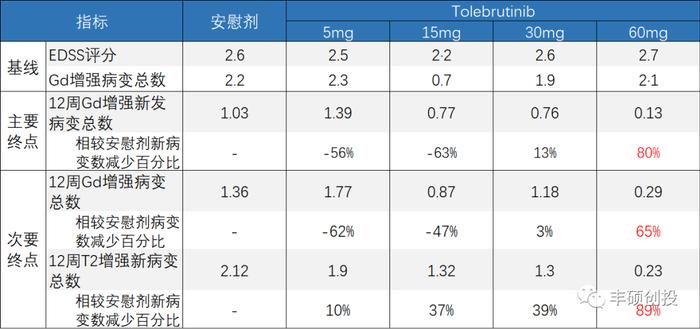 反转的反转？诺诚健华跳空的缺口能补上了吗？