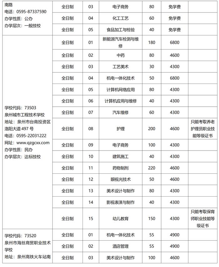 欢迎报考！2023年泉州市中职学校、技工院校招生计划公布