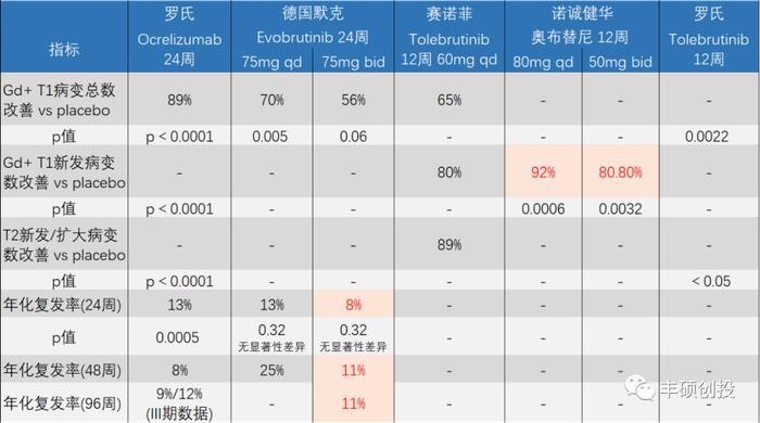 反转的反转？诺诚健华跳空的缺口能补上了吗？