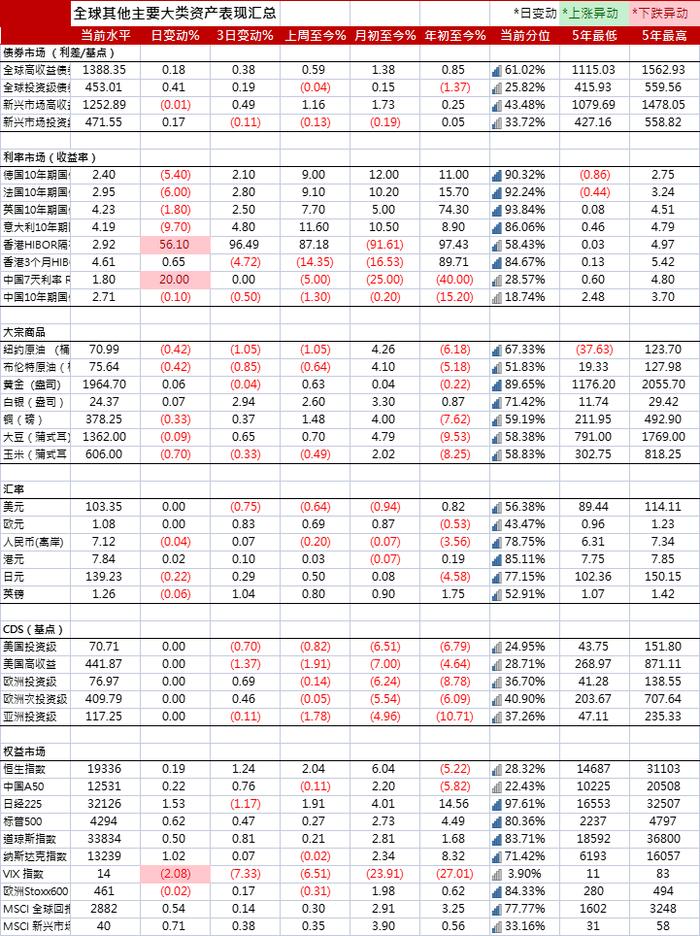 (数据来源:彭博、债券交易平台汇总)