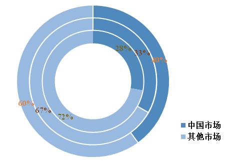 又一个万亿级风口！宁波企业有哪些机会？