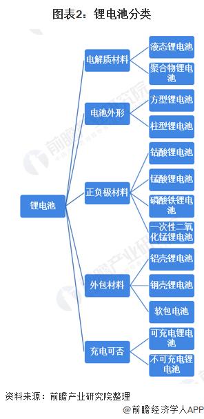 李建杰：出海和储能市场将成为锂电材料发展新方向【附锂电材料行业发展前景预测】