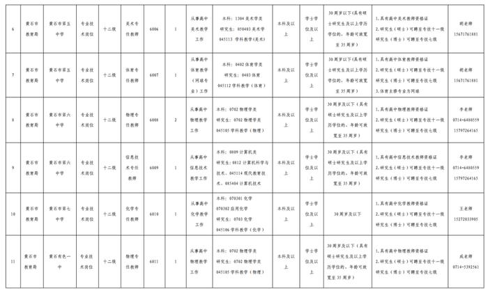 15人！市教育局发布最新招聘公告