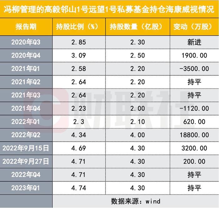 不可低估的小作文杀伤力！3000亿安防茅突遭杀跌，当下冯柳坚守，裘国根抄底