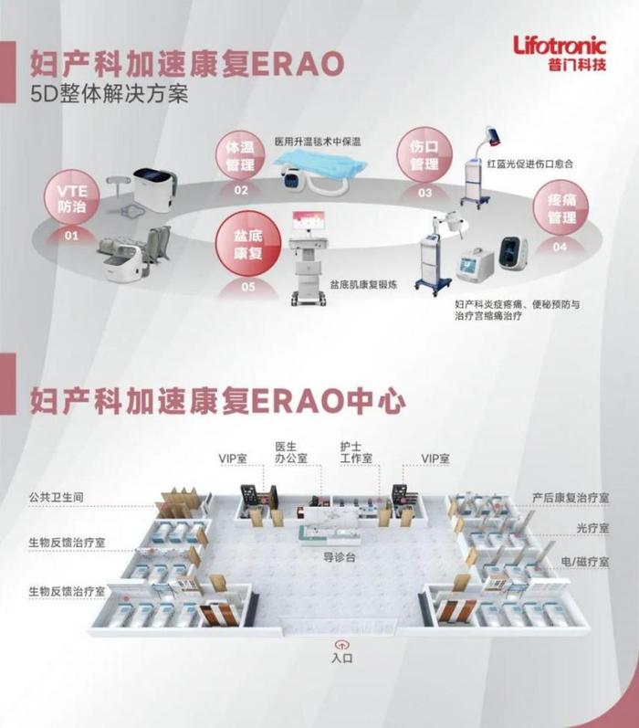 全新一代“万级频率”生物反馈治疗仪上市