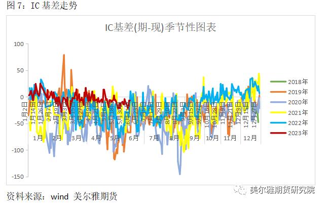 热点解读 | 分红季来临，对股指期货有何影响？