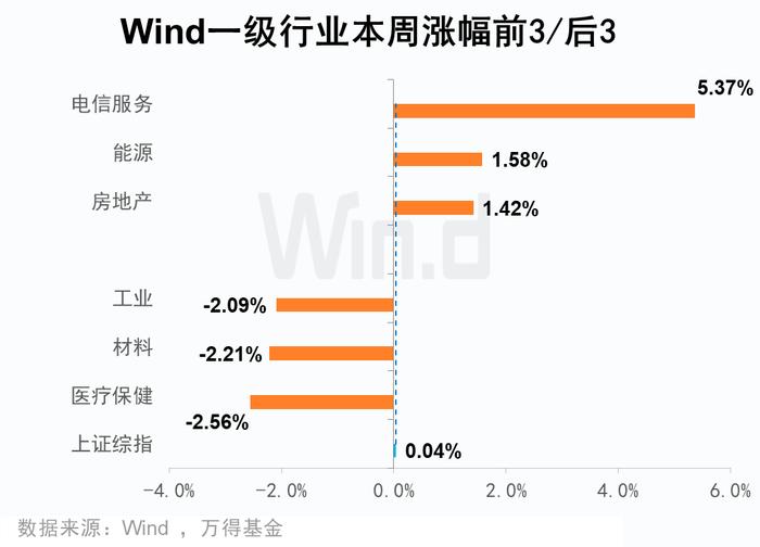 基金周报：降息预期下固收向好，港股或迎配置佳期（6月5日至6月9日）