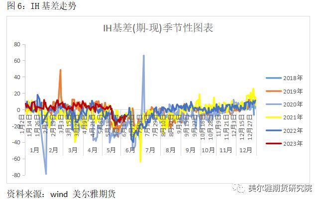 热点解读 | 分红季来临，对股指期货有何影响？